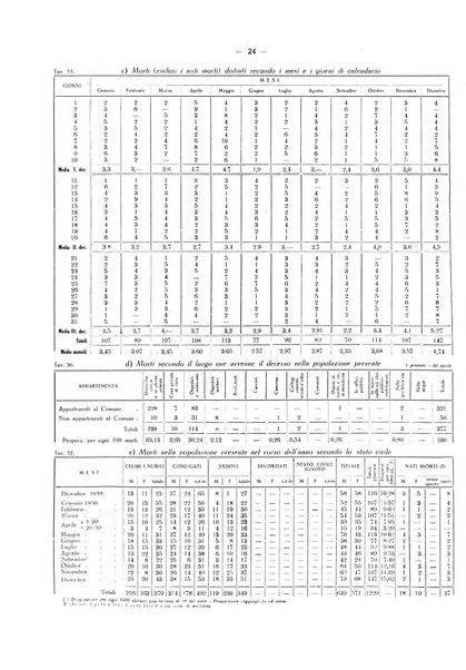 Il Comune della Spezia atti e statistiche