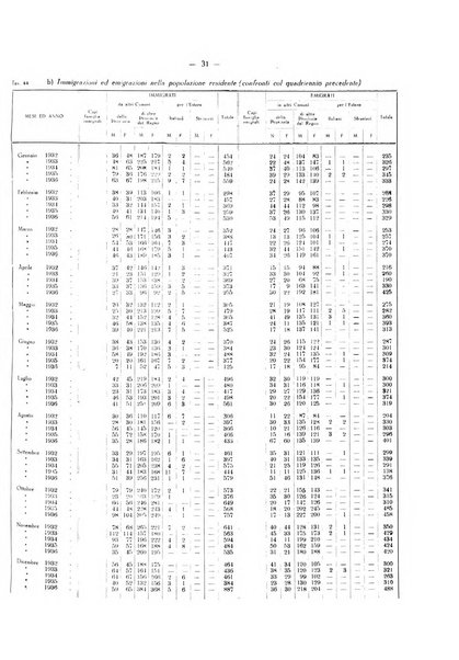 Il Comune della Spezia atti e statistiche