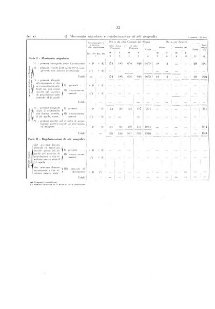 Il Comune della Spezia atti e statistiche