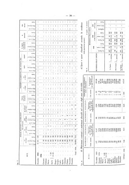 Il Comune della Spezia atti e statistiche