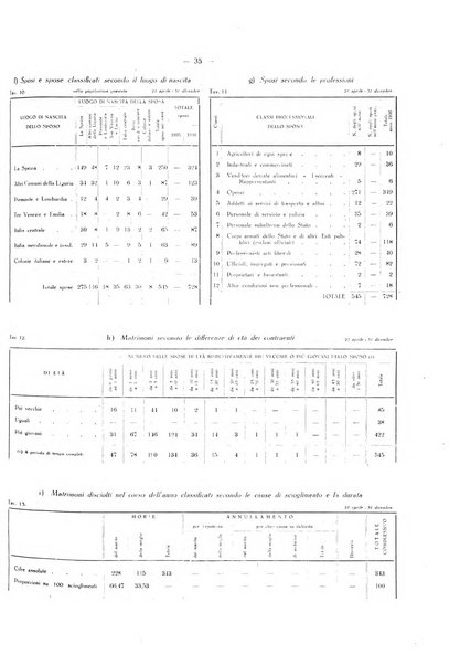 Il Comune della Spezia atti e statistiche