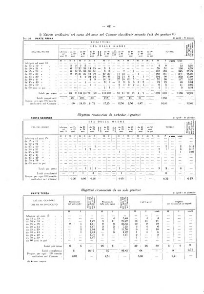 Il Comune della Spezia atti e statistiche