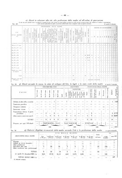 Il Comune della Spezia atti e statistiche