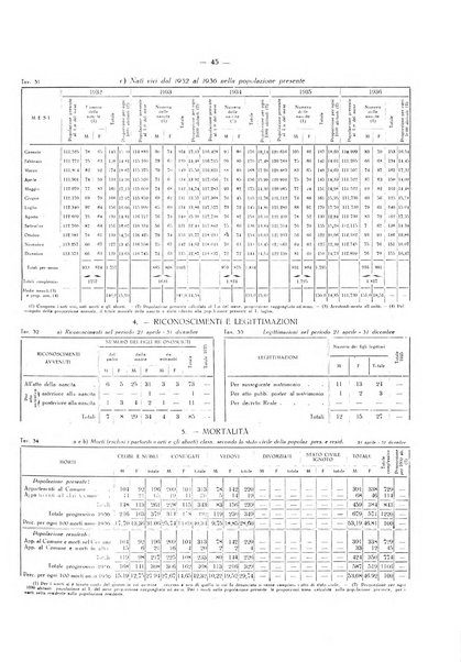 Il Comune della Spezia atti e statistiche