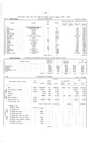 Il Comune della Spezia atti e statistiche