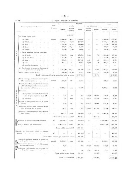 Il Comune della Spezia atti e statistiche