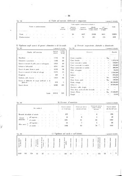 Il Comune della Spezia atti e statistiche