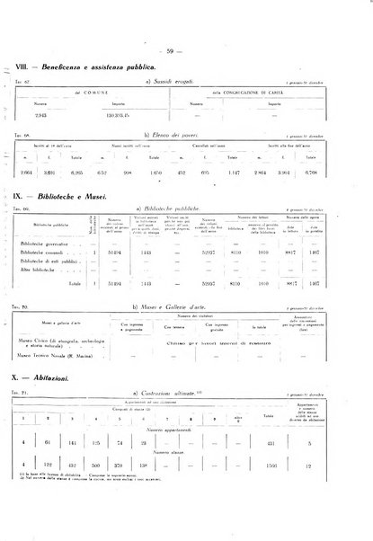 Il Comune della Spezia atti e statistiche