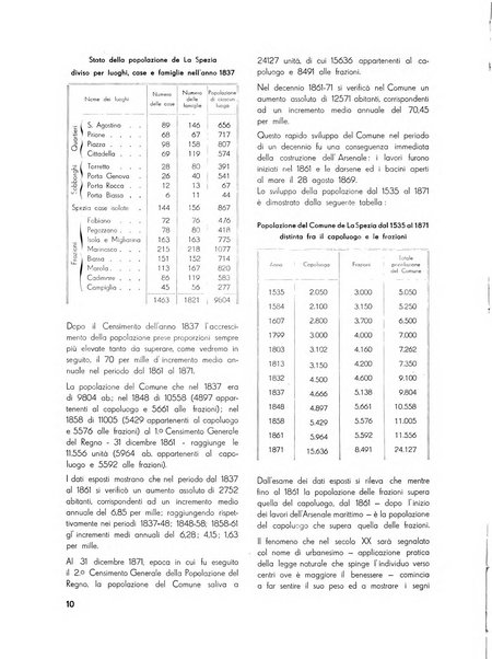 Il Comune della Spezia atti e statistiche