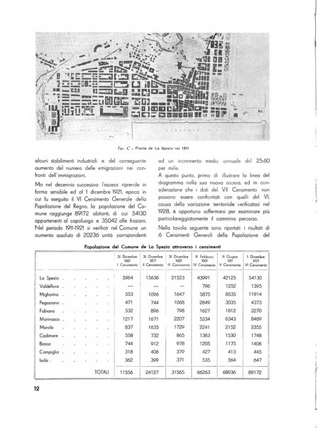 Il Comune della Spezia atti e statistiche