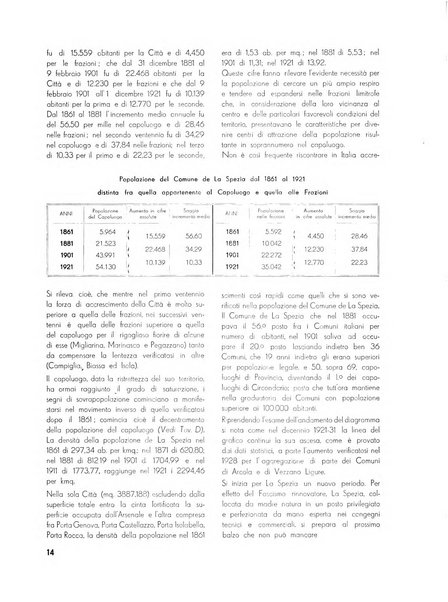 Il Comune della Spezia atti e statistiche