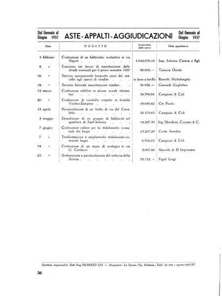 Il Comune della Spezia atti e statistiche