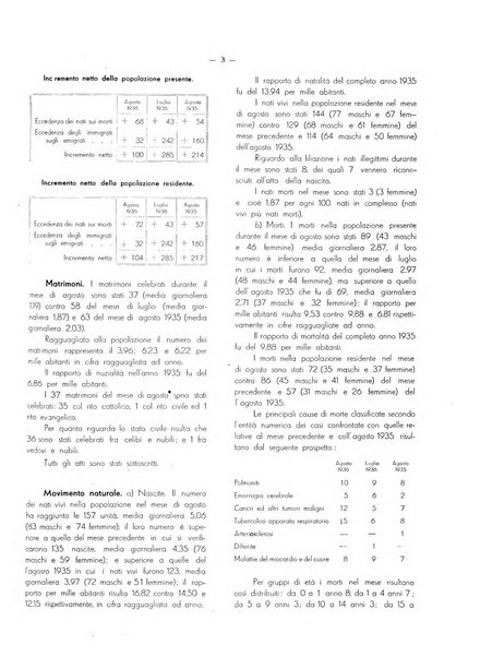 Il Comune della Spezia atti e statistiche