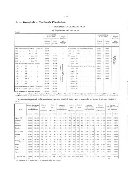 Il Comune della Spezia atti e statistiche