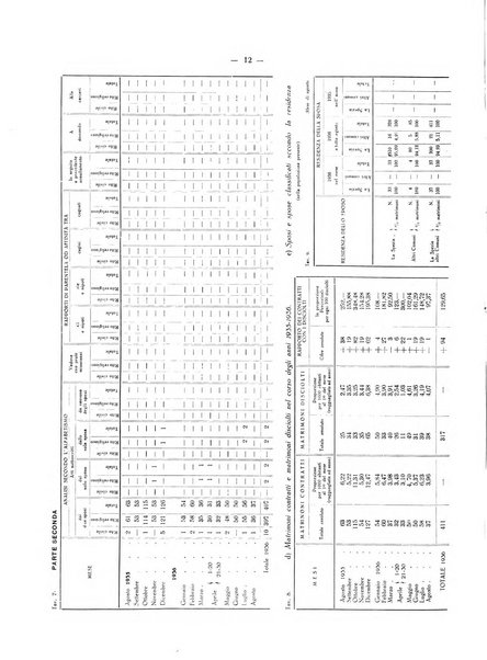 Il Comune della Spezia atti e statistiche