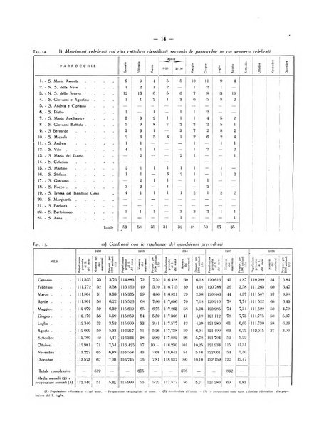 Il Comune della Spezia atti e statistiche