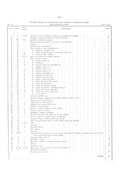 Il Comune della Spezia atti e statistiche