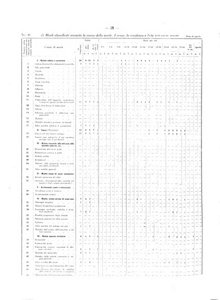 Il Comune della Spezia atti e statistiche