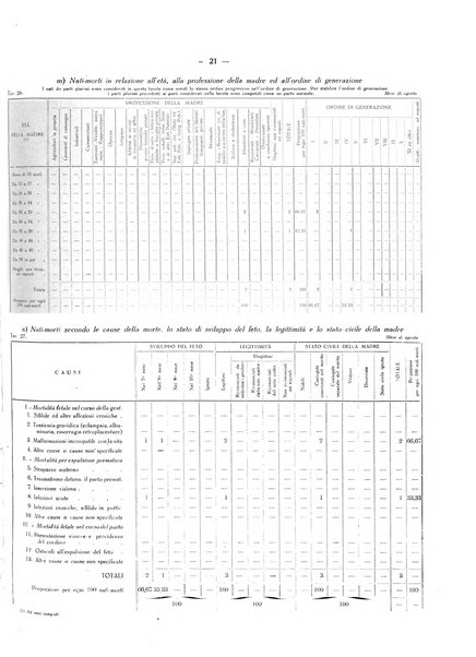 Il Comune della Spezia atti e statistiche