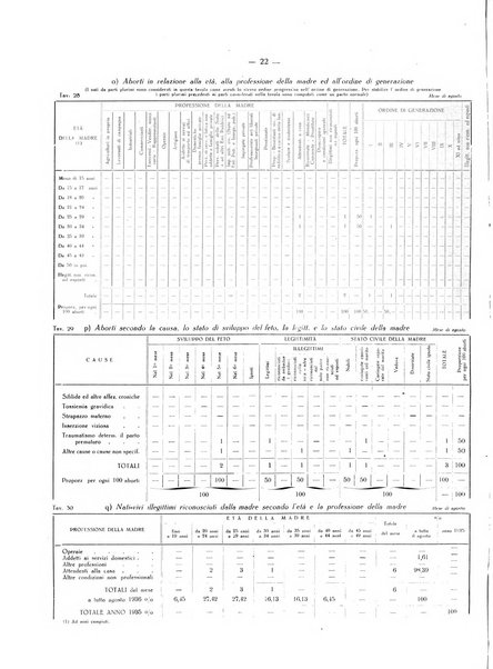 Il Comune della Spezia atti e statistiche