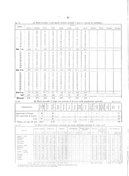 Il Comune della Spezia atti e statistiche