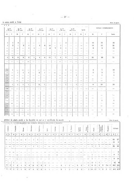 Il Comune della Spezia atti e statistiche