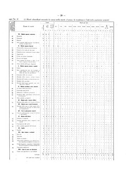 Il Comune della Spezia atti e statistiche