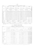 giornale/TO00181883/1937/unico/00000094