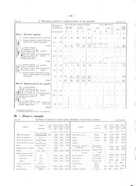 Il Comune della Spezia atti e statistiche