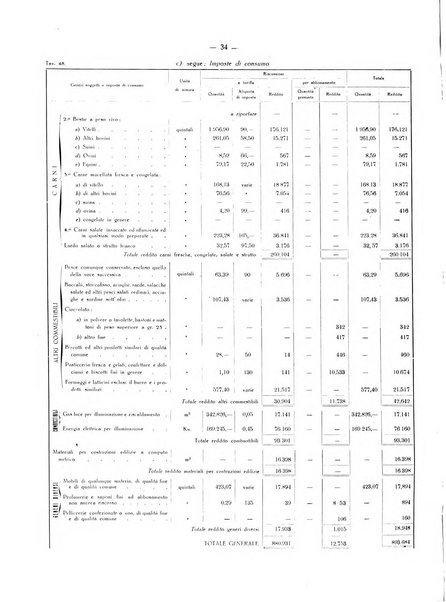 Il Comune della Spezia atti e statistiche