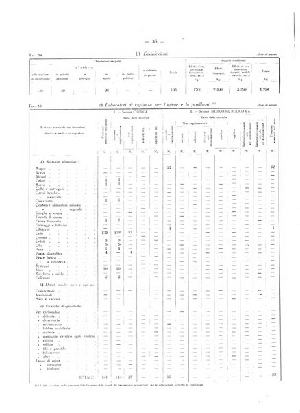 Il Comune della Spezia atti e statistiche