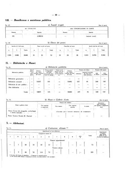 Il Comune della Spezia atti e statistiche