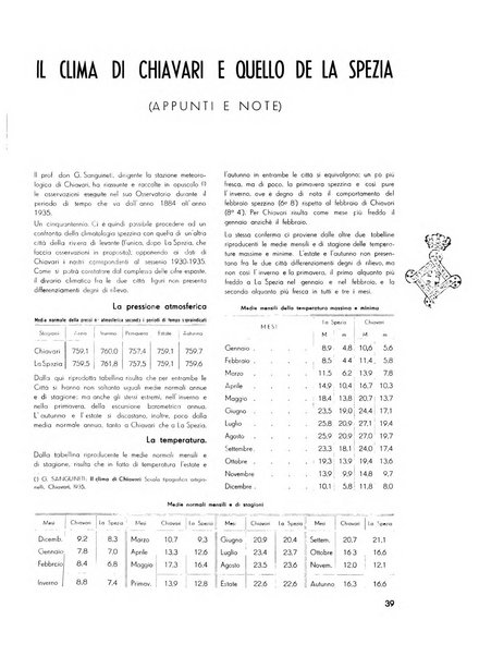 Il Comune della Spezia atti e statistiche