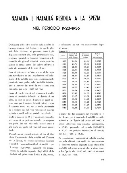 Il Comune della Spezia atti e statistiche