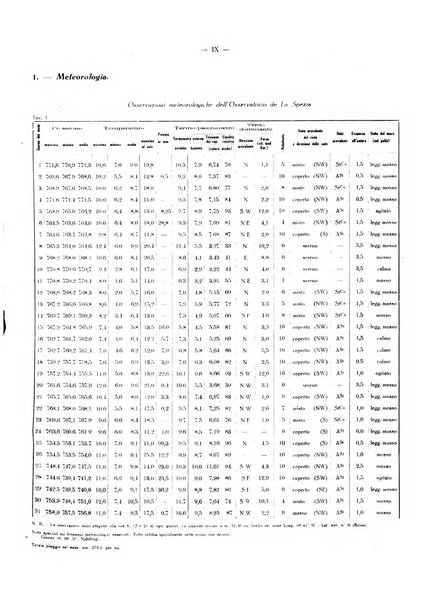 Il Comune della Spezia atti e statistiche