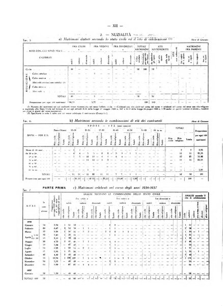 Il Comune della Spezia atti e statistiche