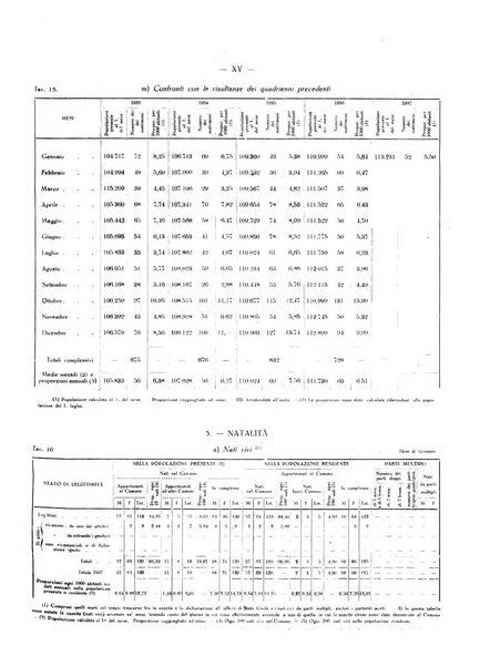 Il Comune della Spezia atti e statistiche