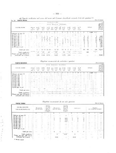 Il Comune della Spezia atti e statistiche