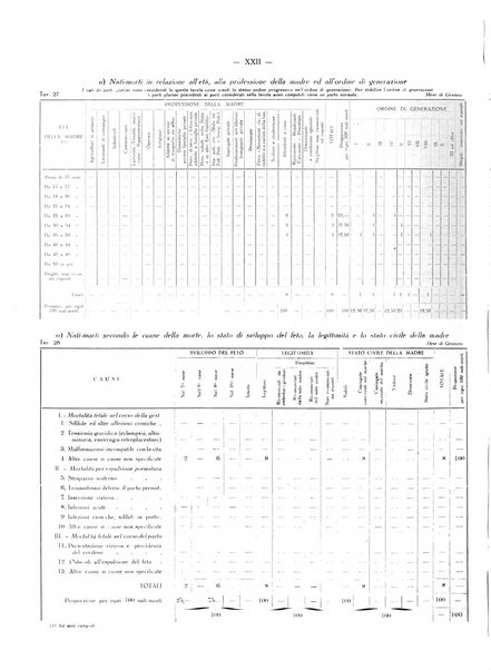 Il Comune della Spezia atti e statistiche