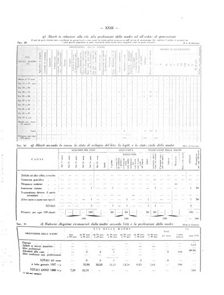 Il Comune della Spezia atti e statistiche