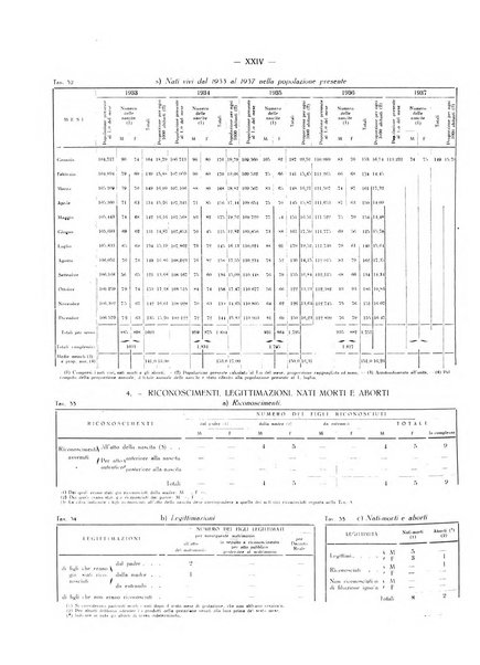 Il Comune della Spezia atti e statistiche