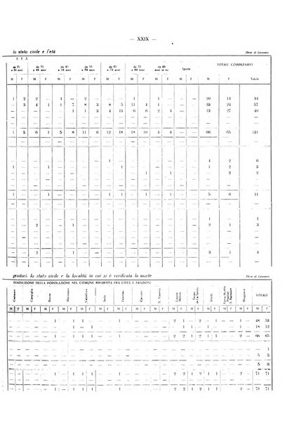 Il Comune della Spezia atti e statistiche