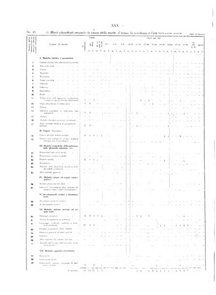 Il Comune della Spezia atti e statistiche