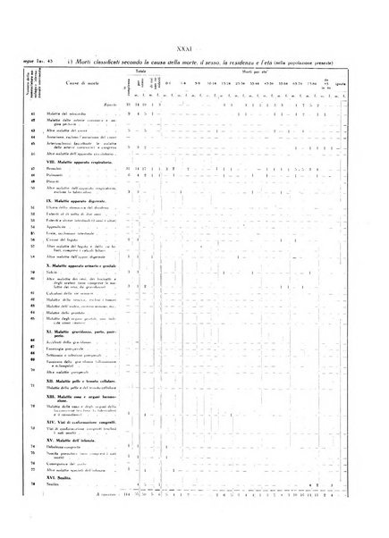 Il Comune della Spezia atti e statistiche