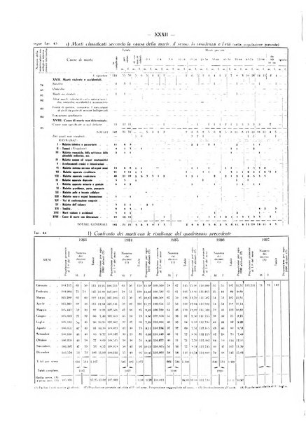 Il Comune della Spezia atti e statistiche