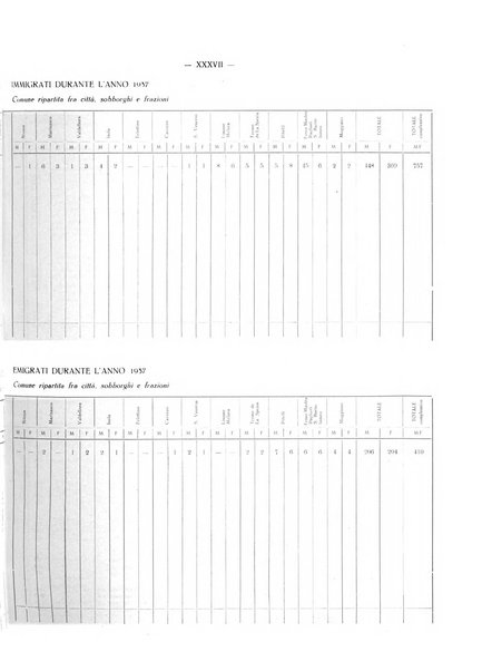 Il Comune della Spezia atti e statistiche