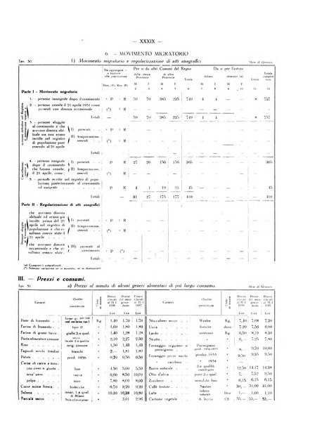 Il Comune della Spezia atti e statistiche