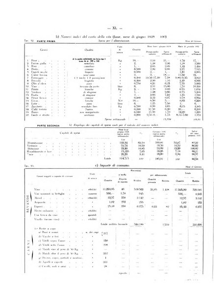 Il Comune della Spezia atti e statistiche