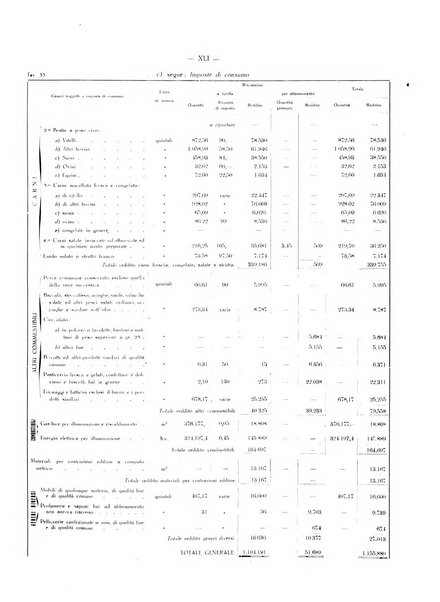 Il Comune della Spezia atti e statistiche