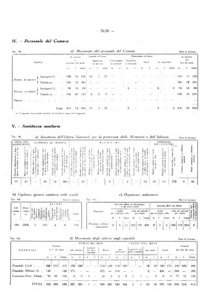 Il Comune della Spezia atti e statistiche